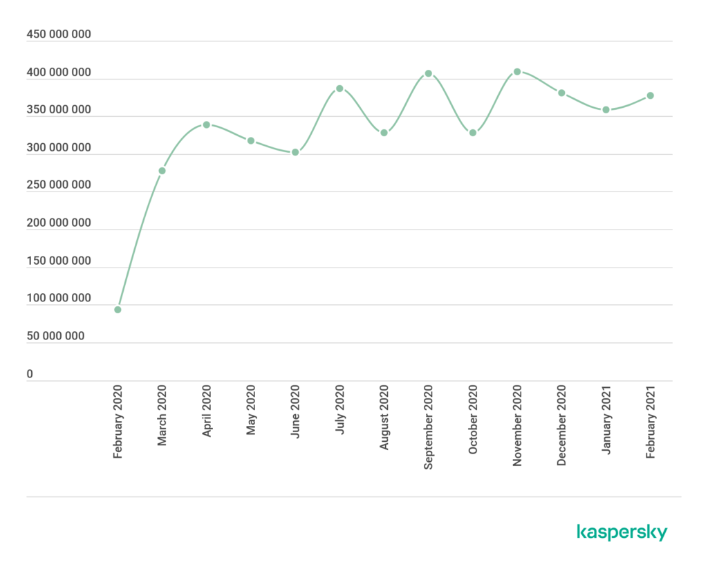 brute force attacks on RDP