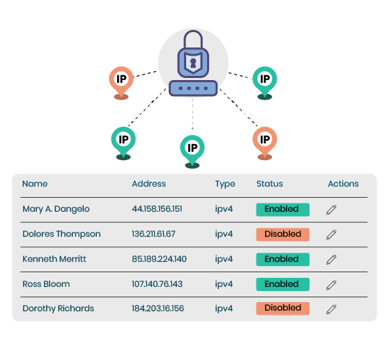 Alternative to IP Whitelisting