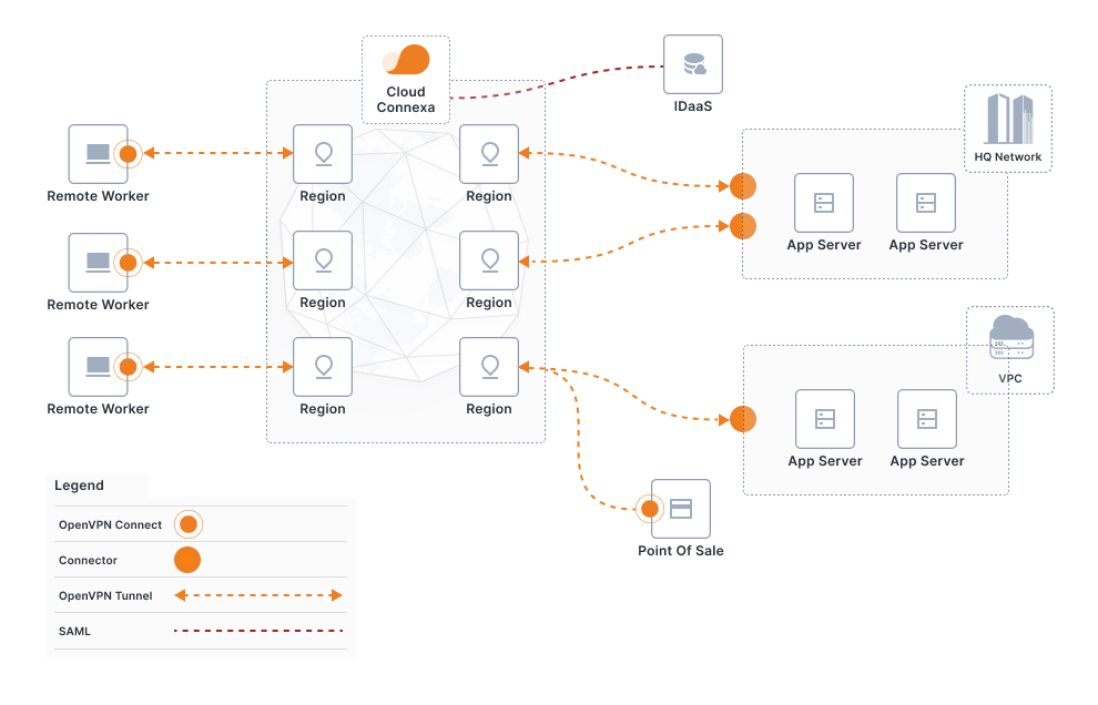 CloudConnexa: Connected WPC User and Host Connector Egress to DigitalOcean  Network Connector Use Cases – OpenVPN Support Center