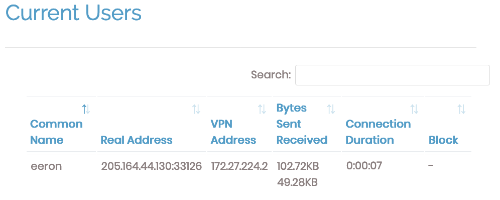 Current_Users_Table