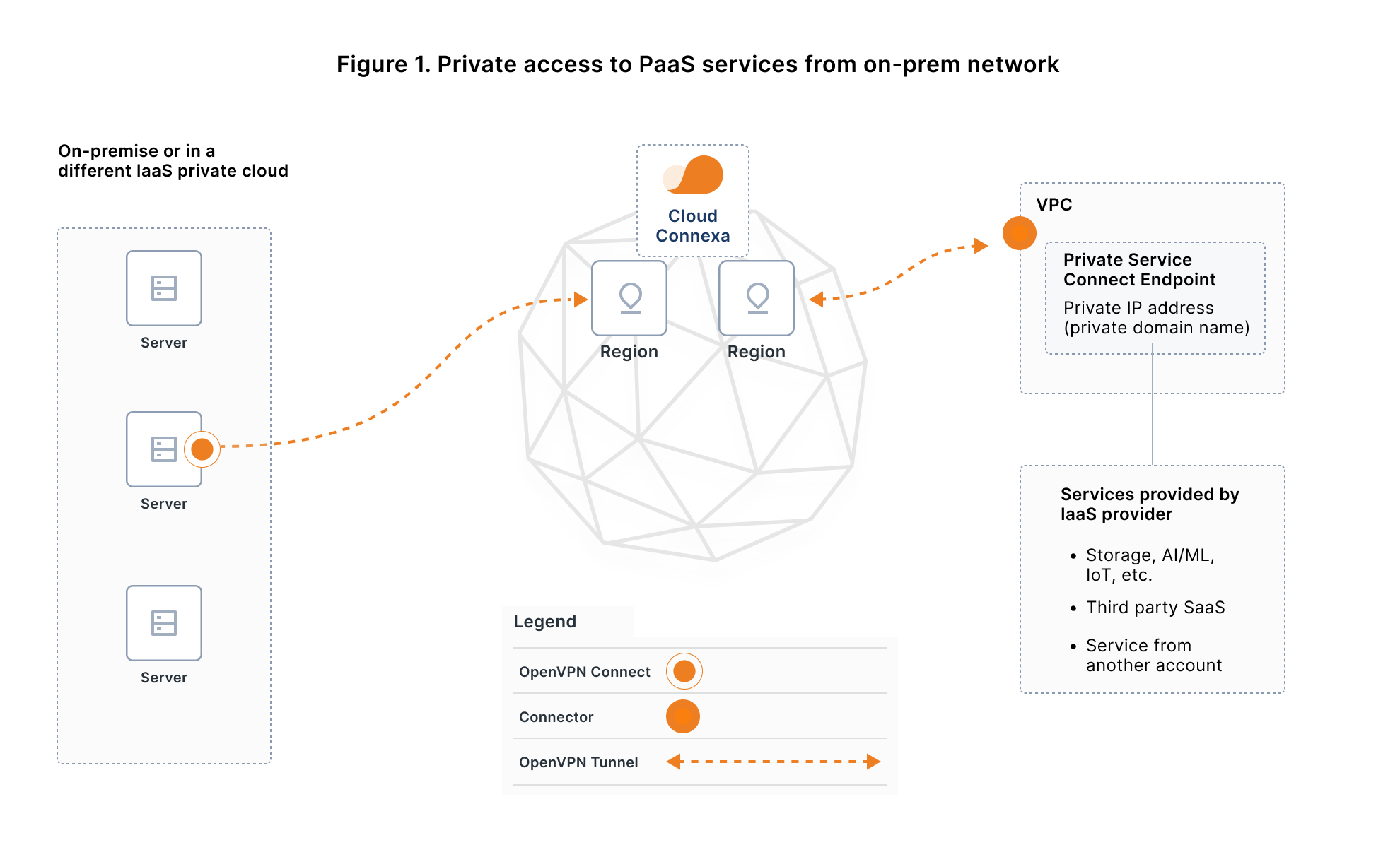 cloud access application servers