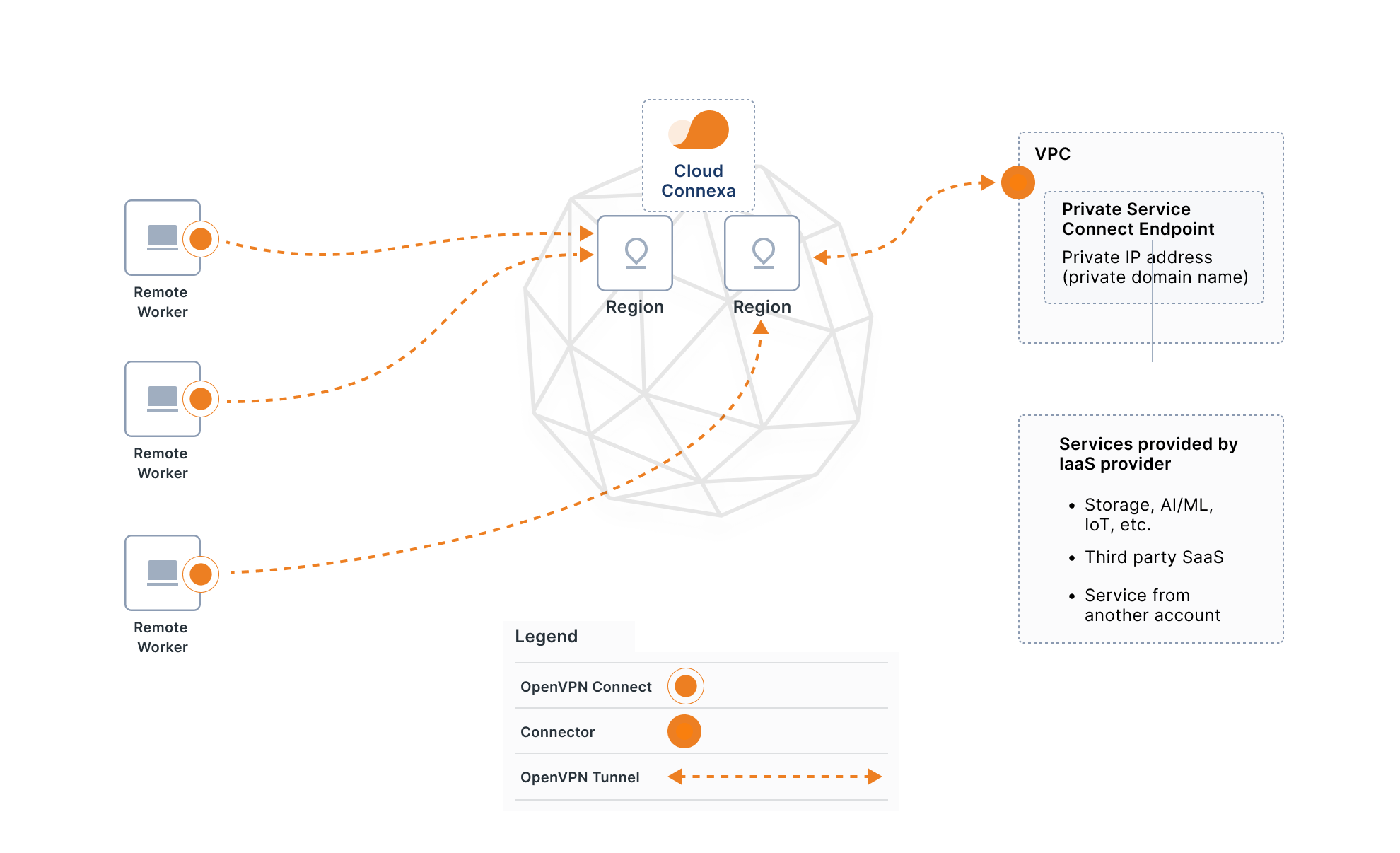 cloud access user devices