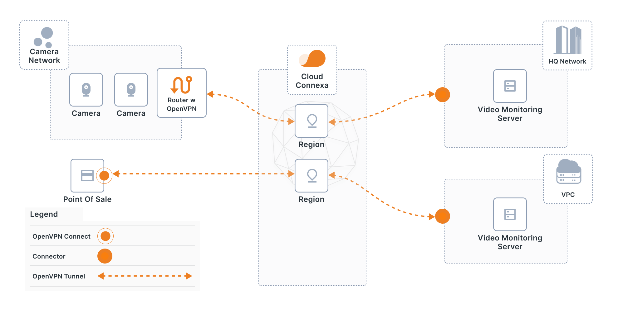 CloudConnexa: Connected WPC User and Host Connector Egress to DigitalOcean  Network Connector Use Cases – OpenVPN Support Center