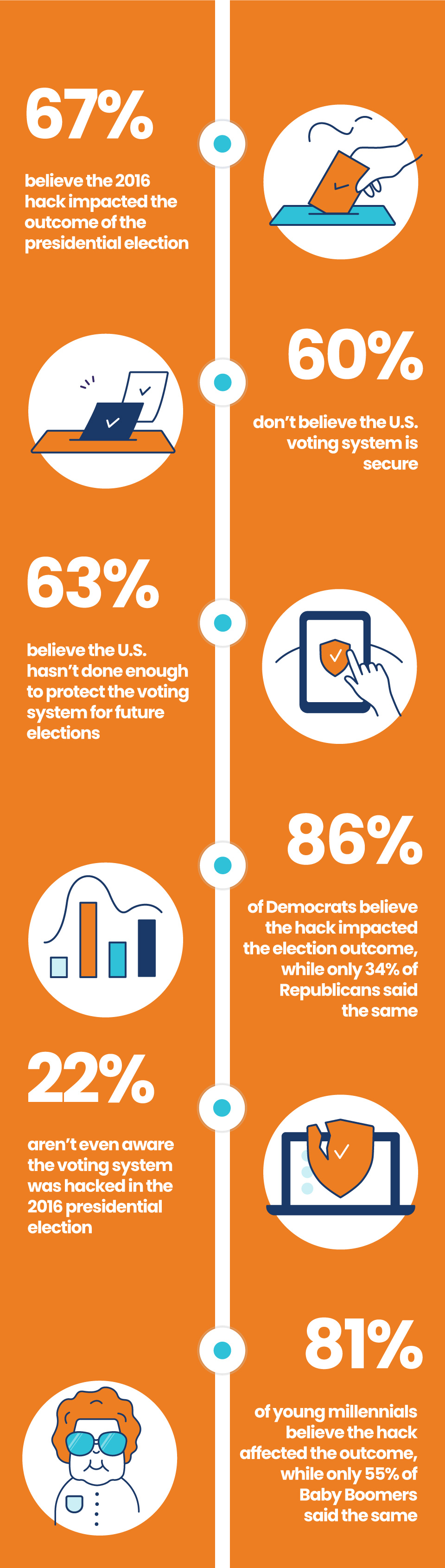 election hack infographic openvpn