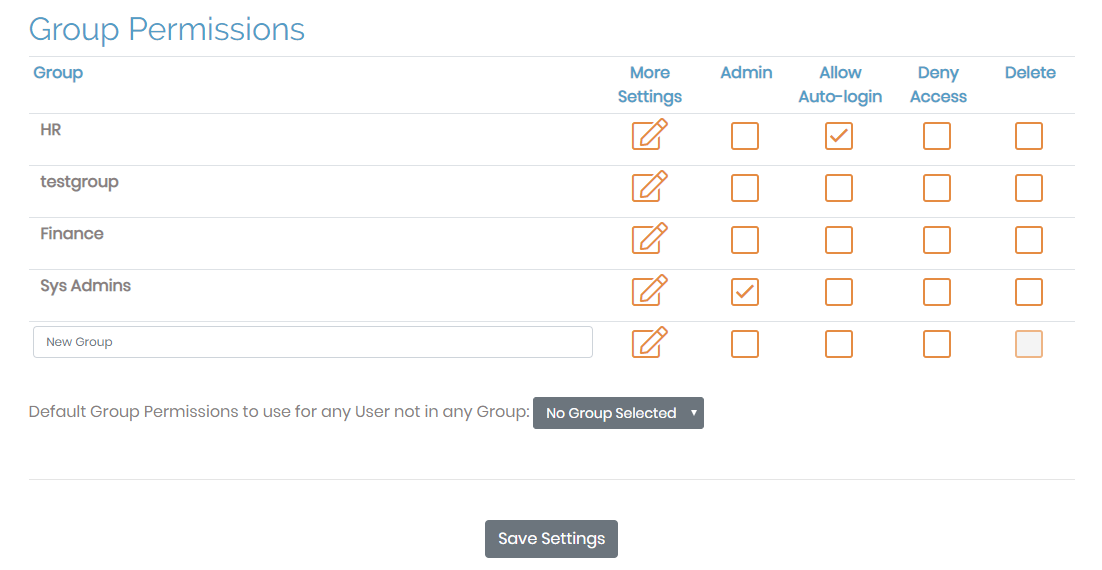 group permissions page