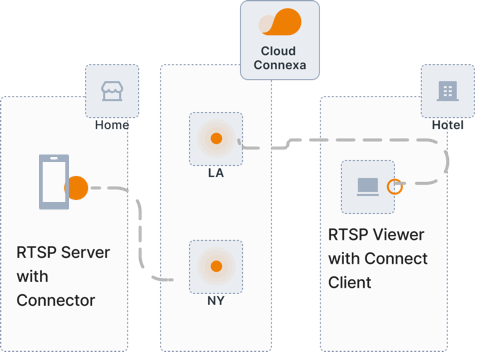 CloudConnexa: Connected WPC User and Host Connector Egress to DigitalOcean  Network Connector Use Cases – OpenVPN Support Center