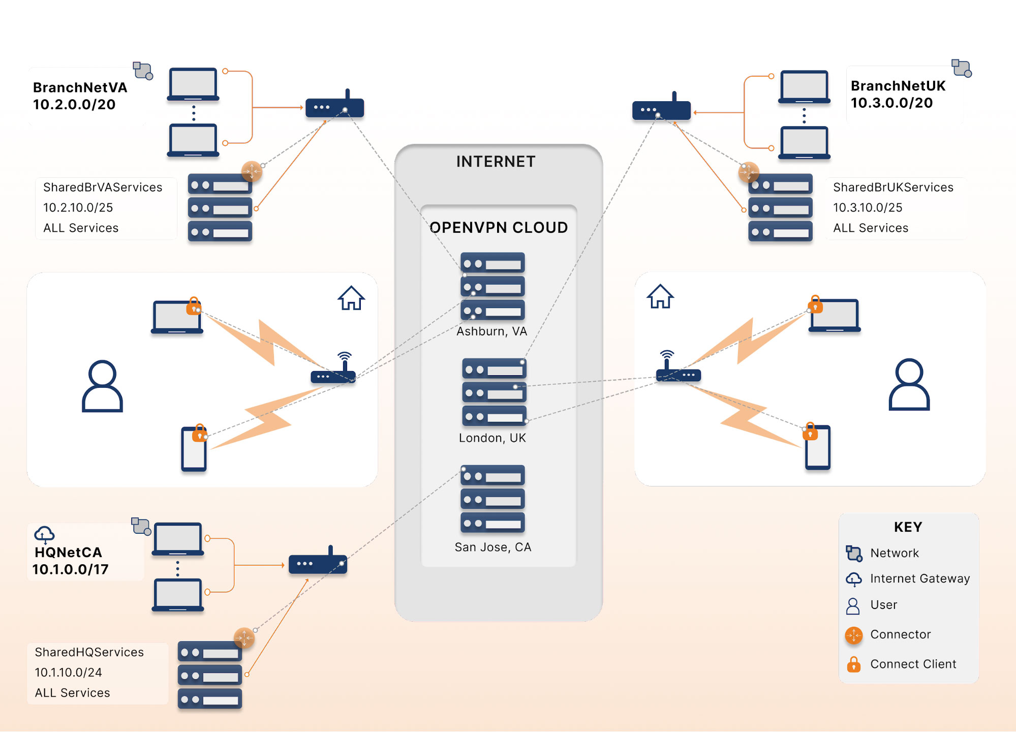 Openvpn net download