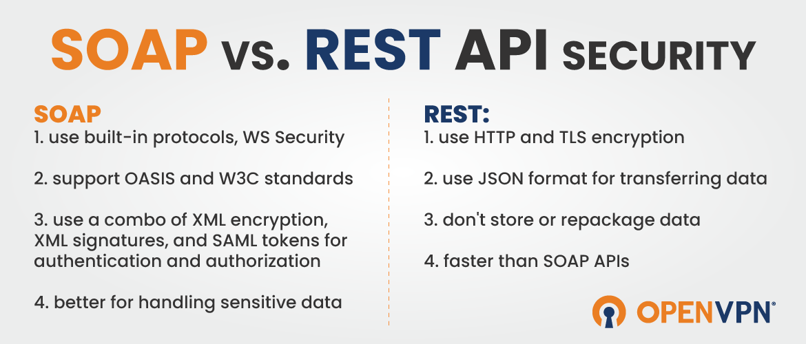 What are the disadvantages of API?