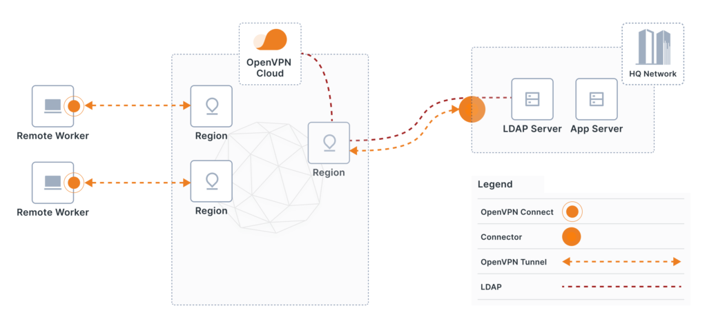 LDAP Authentication with CloudConnexa