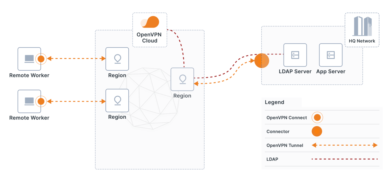 ldap-authentication-with-openvpn-cloud-openvpn