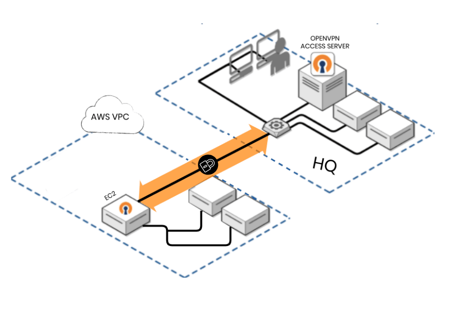 openvpn connect download