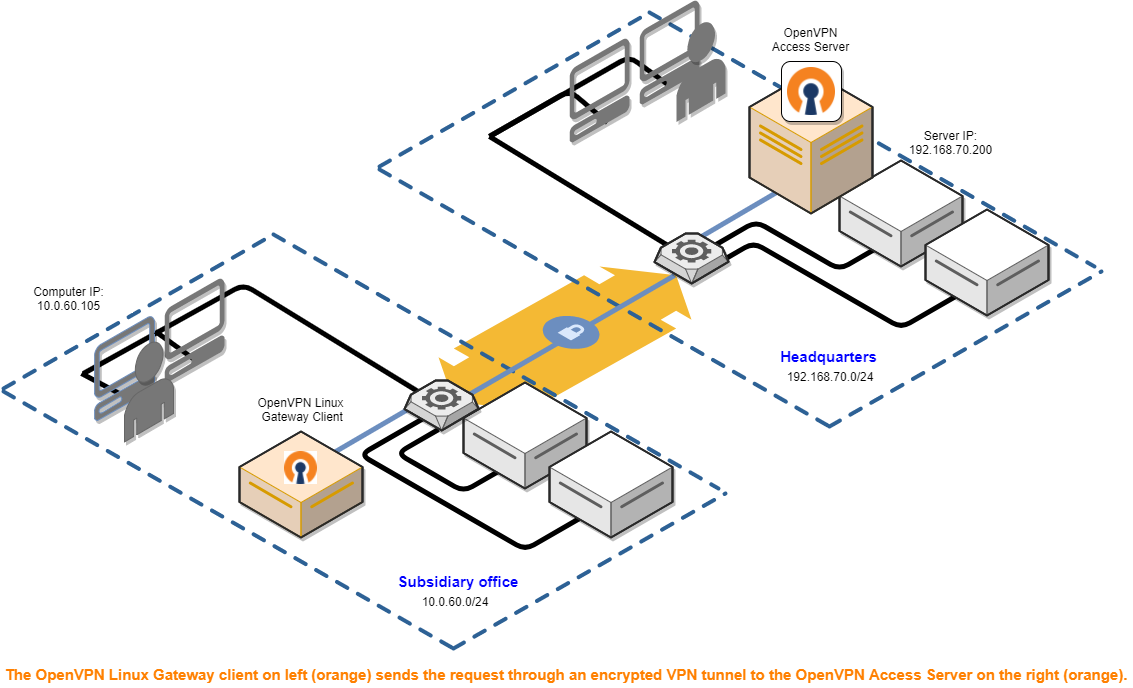 openvpn setup