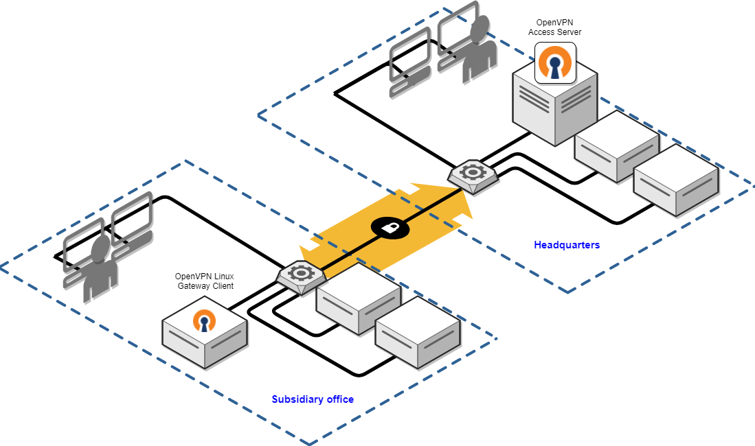 Принцип работы openvpn схема